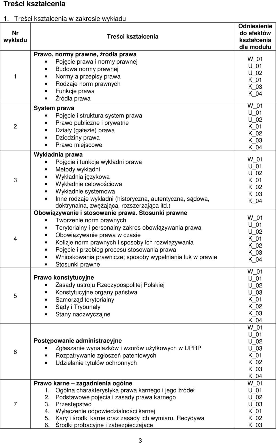 norm prawnych Funkcje prawa Źródła prawa System prawa Pojęcie i struktura system prawa Prawo publiczne i prywatne Działy (gałęzie) prawa Dziedziny prawa Prawo miejscowe Wykładnia prawa Pojęcie i