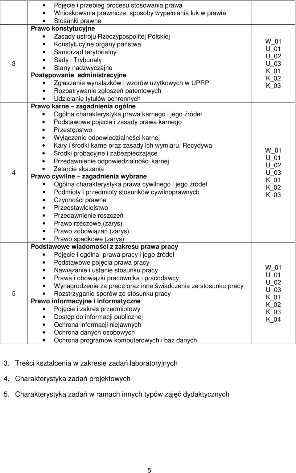 tytułów ochronnych Prawo karne zagadnienia ogólne Ogólna charakterystyka prawa karnego i jego źródeł Podstawowe pojęcia i zasady prawa karnego Przestępstwo Wyłączenie odpowiedzialności karnej Kary i