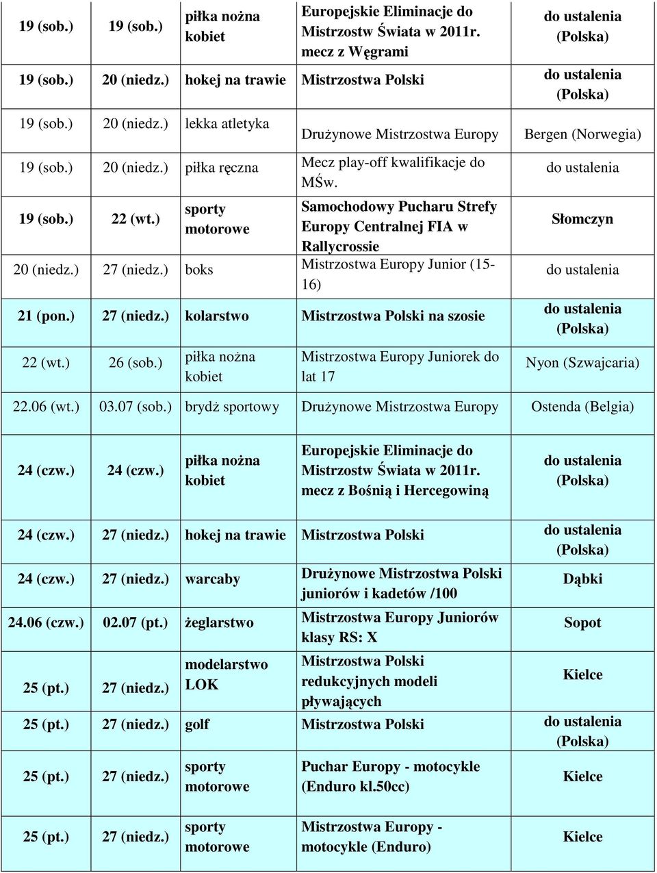 ) Samochodowy Pucharu Strefy Europy Centralnej FIA w Rallycrossie 20 27 boks Mistrzostwa Europy Junior (15-16) 21 (pon.) 27 kolarstwo Mistrzostwa Polski na szosie 22 (wt.) 26 (sob.