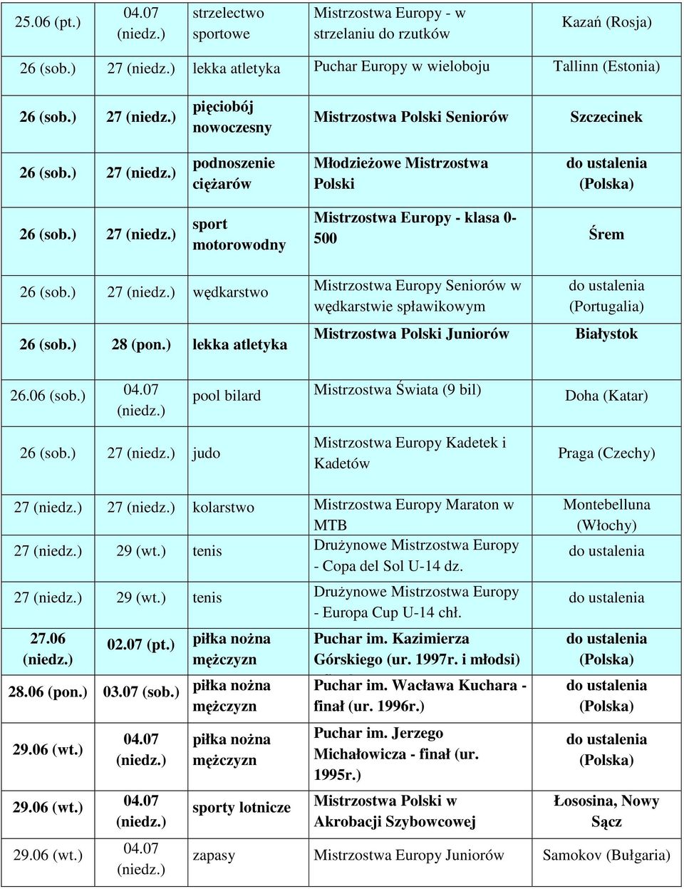 ) 27 wędkarstwo 26 (sob.) 28 (pon.) lekka atletyka Mistrzostwa Europy Seniorów w wędkarstwie spławikowym Mistrzostwa Polski Juniorów (Portugalia) Białystok 26.06 (sob.