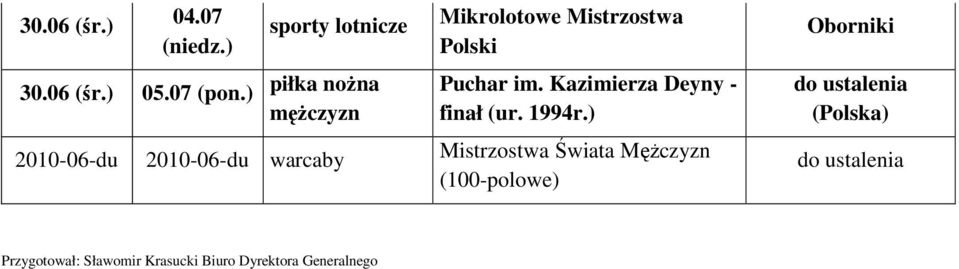 Polski Puchar im. Kazimierza Deyny - finał (ur. 1994r.