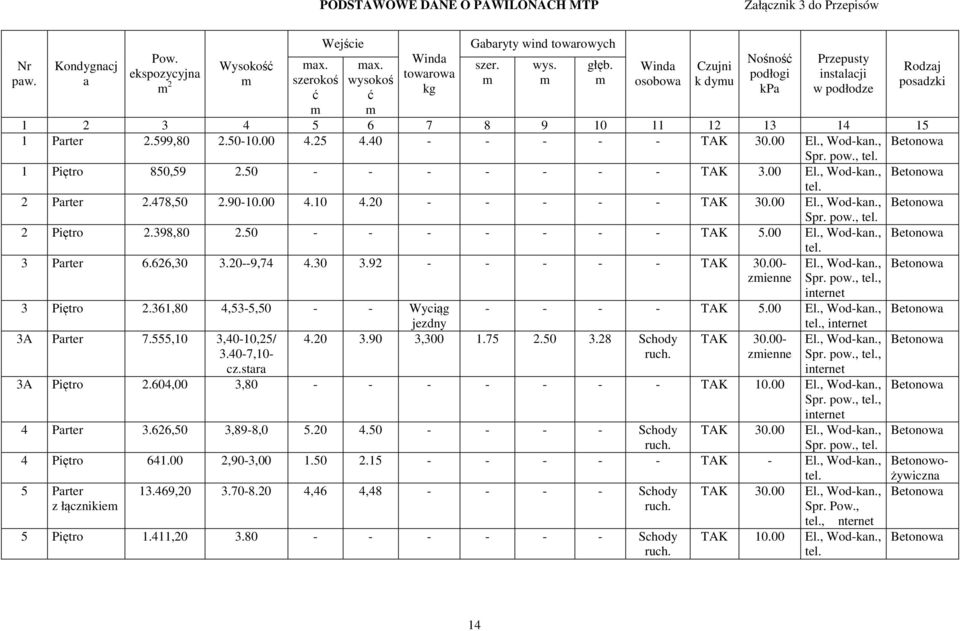 , Wod-kan., Spr. pow., 1 Piętro 850,59 2.50 - - - - - - - TAK 3.00 El., Wod-kan., 2 Parter 2.478,50 2.90-10.00 4.10 4.20 - - - - - TAK 30.00 El., Wod-kan., Spr. pow., 2 Piętro 2.398,80 2.