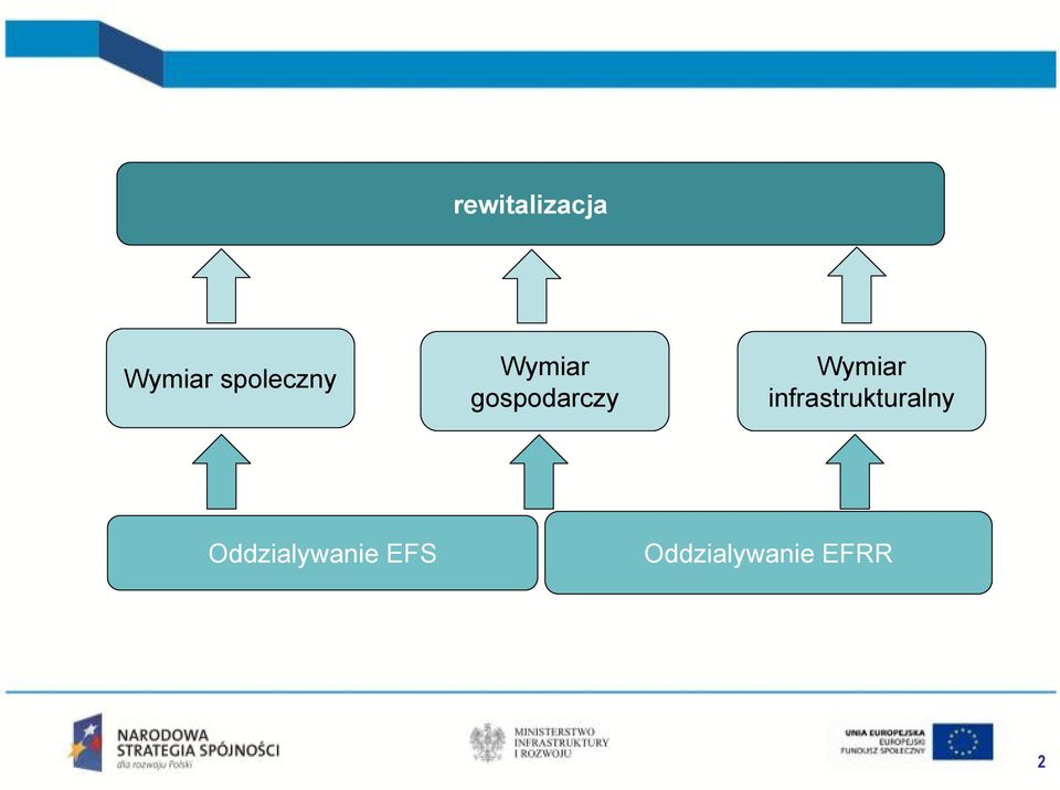 Wymiar infrastrukturalny