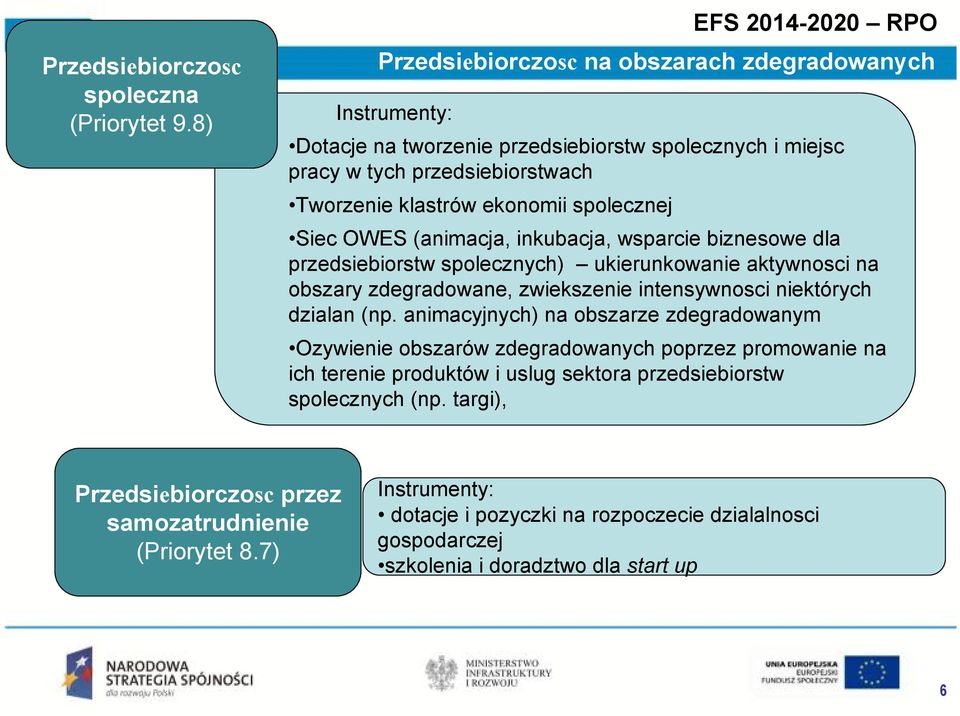 ekonomii spolecznej Siec OWES (animacja, inkubacja, wsparcie biznesowe dla przedsiebiorstw spolecznych) ukierunkowanie aktywnosci na obszary zdegradowane, zwiekszenie intensywnosci niektórych