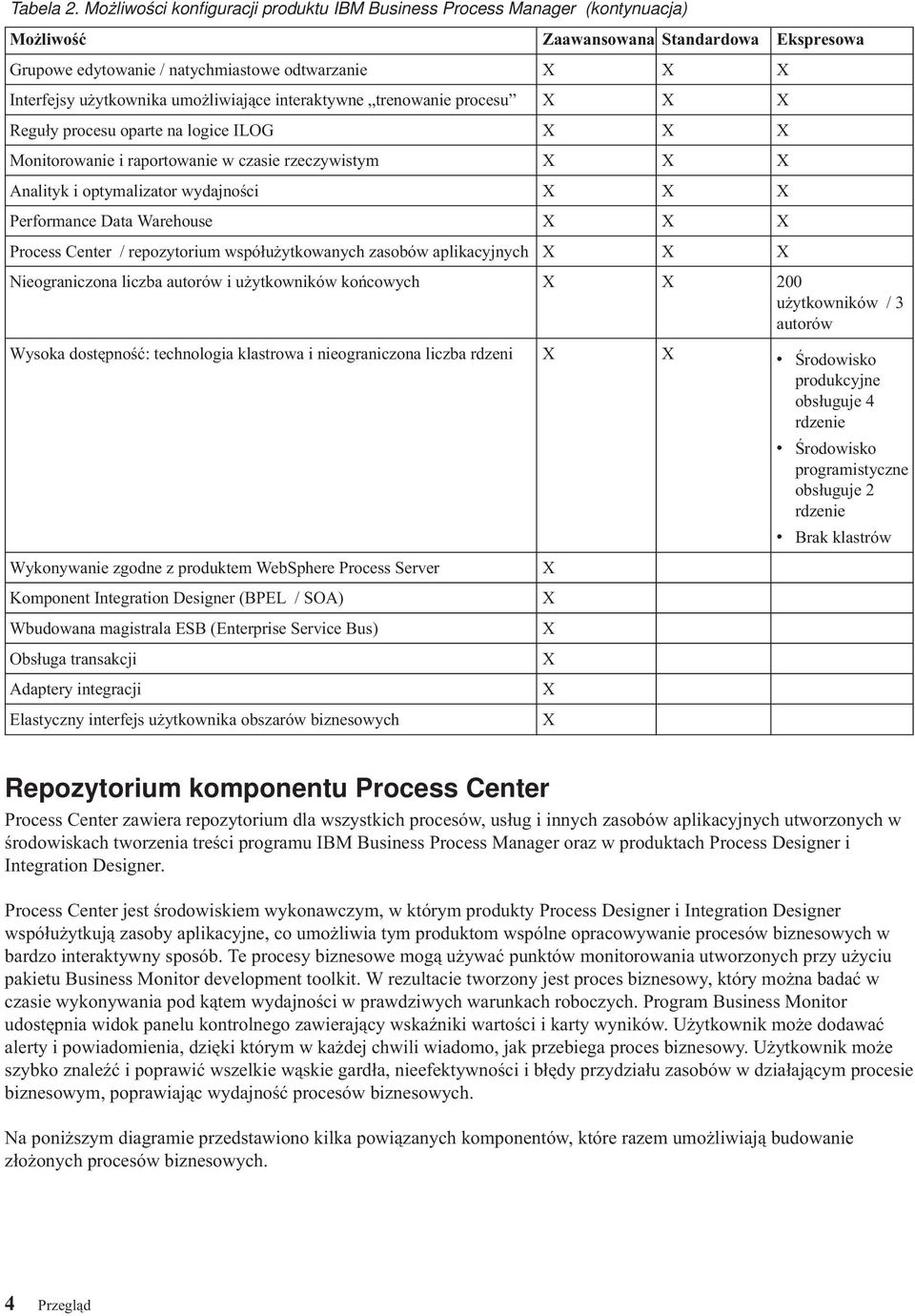 umożliwiające interaktywne trenowanie procesu X X X Reguły procesu oparte na logice ILOG X X X Monitorowanie i raportowanie w czasie rzeczywistym X X X Analityk i optymalizator wydajności X X X