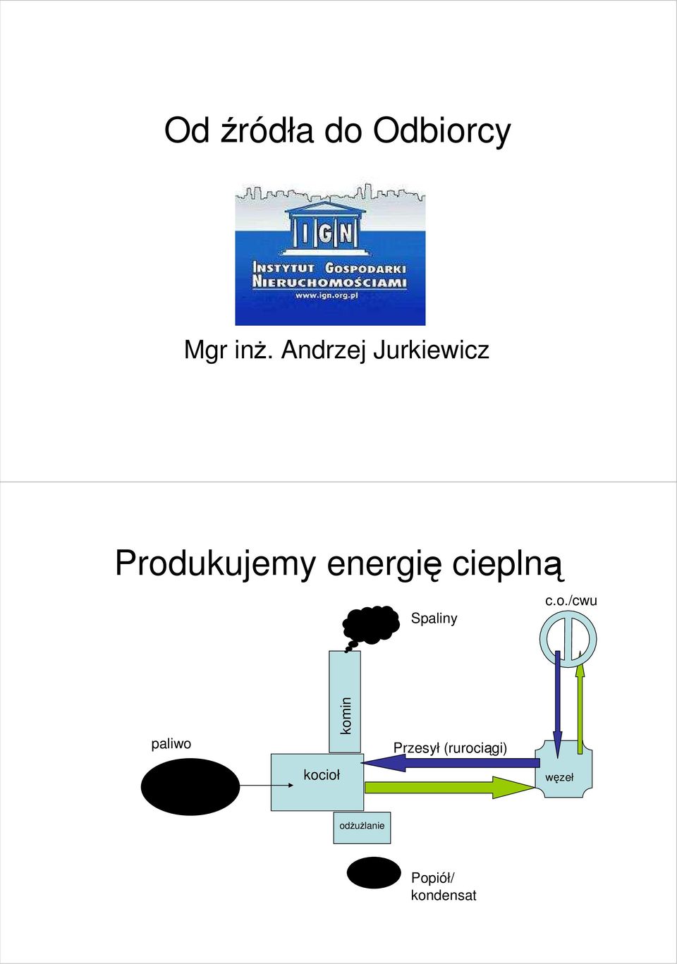 cieplną Spaliny c.o.