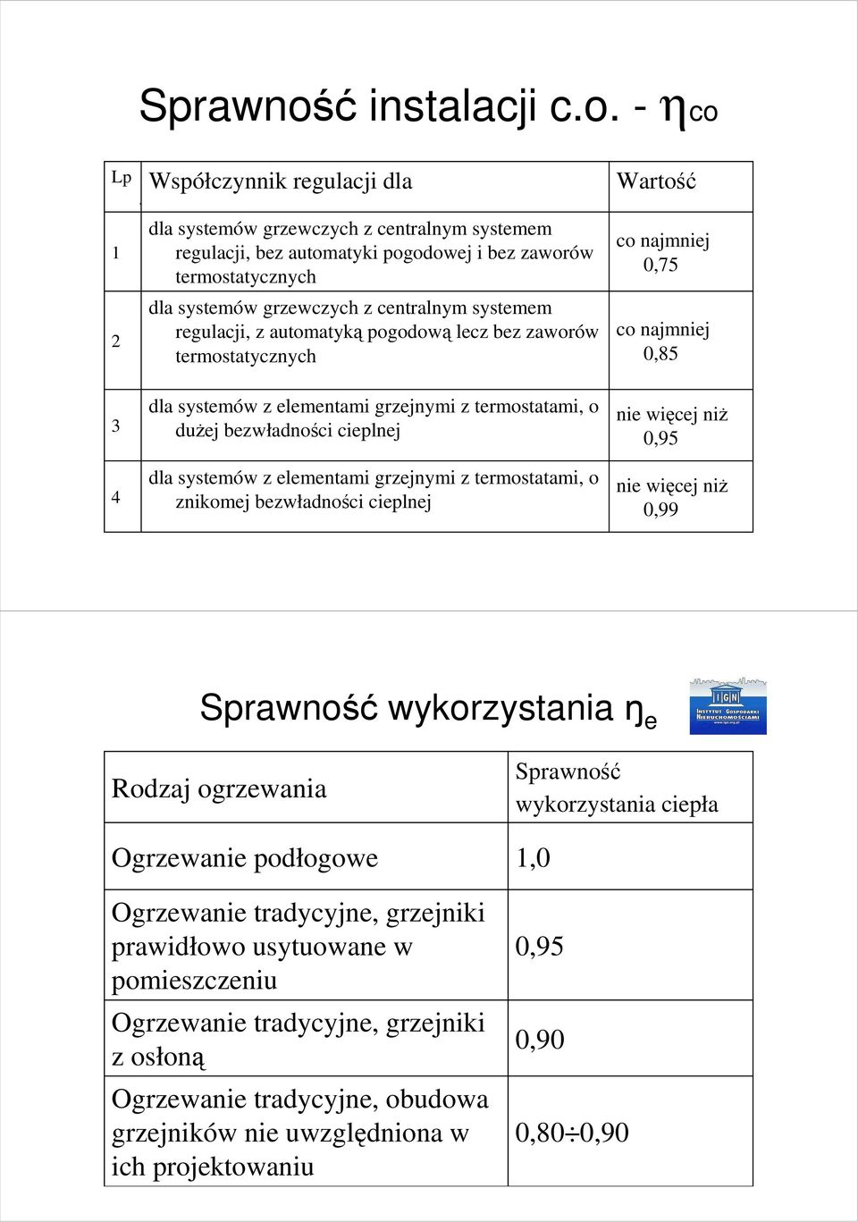 automatyką pogodową lecz bez zaworów termostatycznych dla systemów z elementami grzejnymi z termostatami, o duŝej bezwładności cieplnej dla systemów z elementami grzejnymi z termostatami, o znikomej