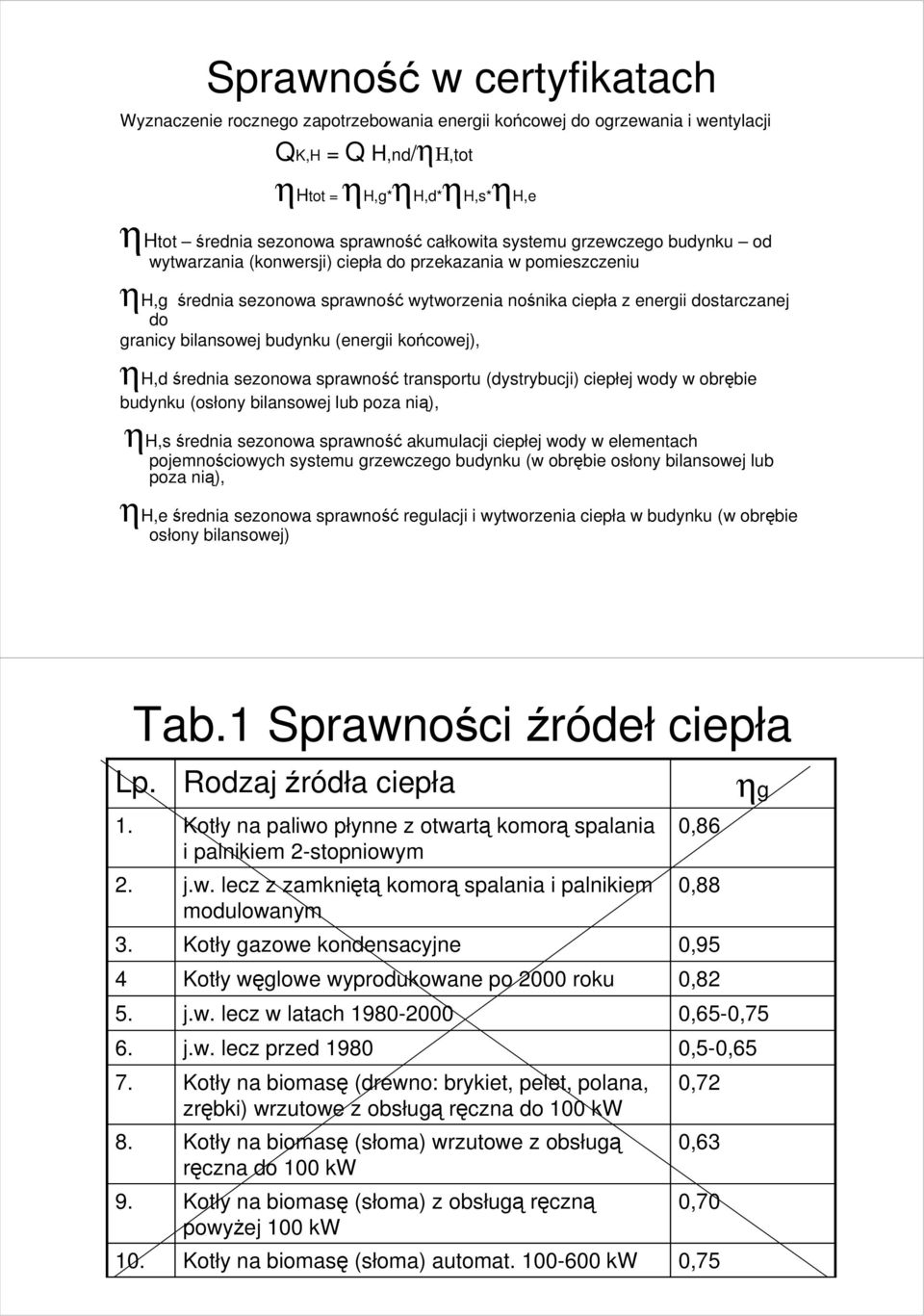 budynku (energii końcowej), ηh,d średnia sezonowa sprawność transportu (dystrybucji) ciepłej wody w obrębie budynku (osłony bilansowej lub poza nią), ηh,sśrednia sezonowa sprawność akumulacji ciepłej