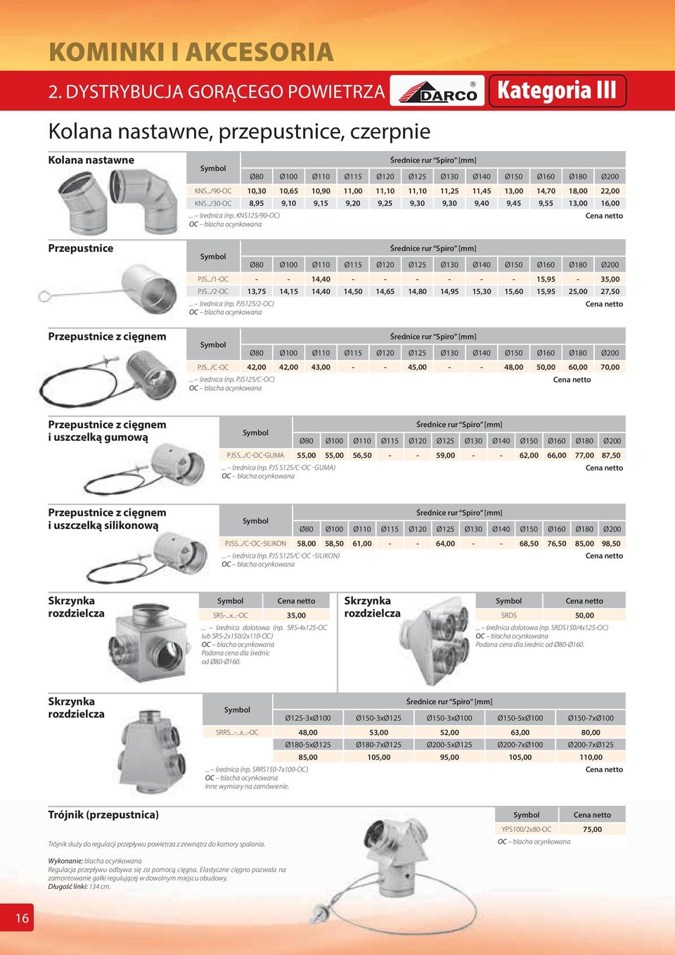 KNS125/90-OC) Średnice rur Spiro Ø80 Ø100 Ø110 Ø115 Ø120 Ø125 Ø130 Ø140 Ø150 Ø160 Ø180 Ø200 PJS.../1-OC - - 14,40 - - - - - - 15,95-35,00 PJS.