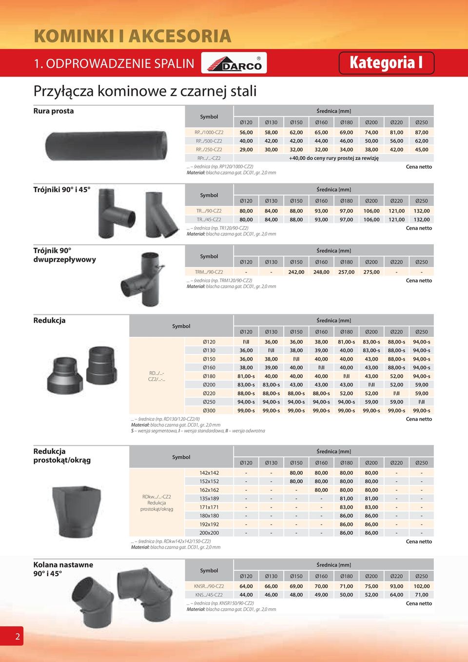 .. średnica (np. RP120/1000-CZ2) Materiał: blacha czarna gat. DC01, gr. 2,0 mm Średnica Ø120 Ø130 Ø150 Ø160 Ø180 Ø200 Ø220 Ø250 TR.../90-CZ2 80,00 84,00 88,00 93,00 97,00 106,00 121,00 132,00 TR.