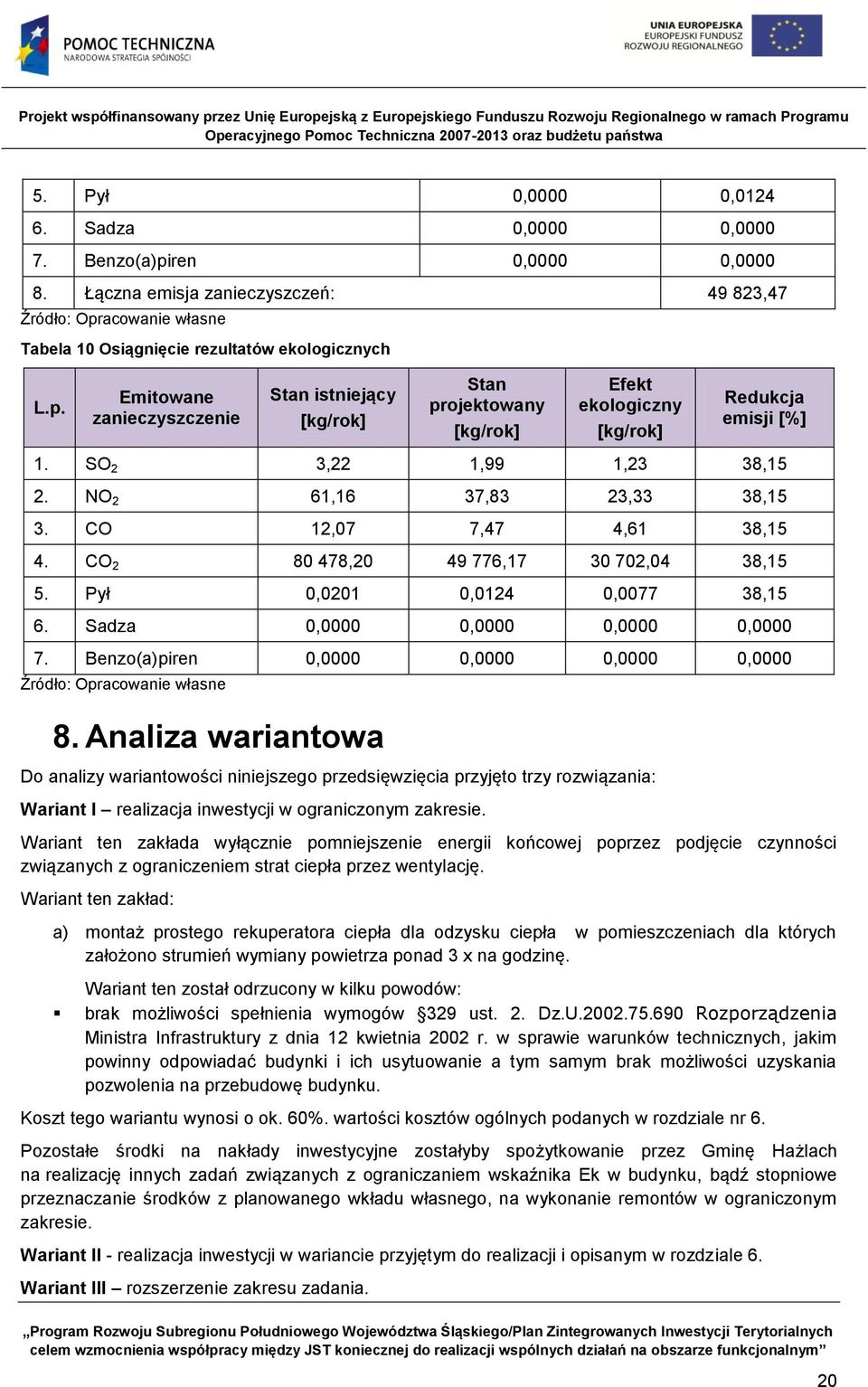 Sadza 0,0000 0,0000 0,0000 0,0000 7. Benzo(a)piren 0,0000 0,0000 0,0000 0,0000 Źródło: Opracowanie własne 8.