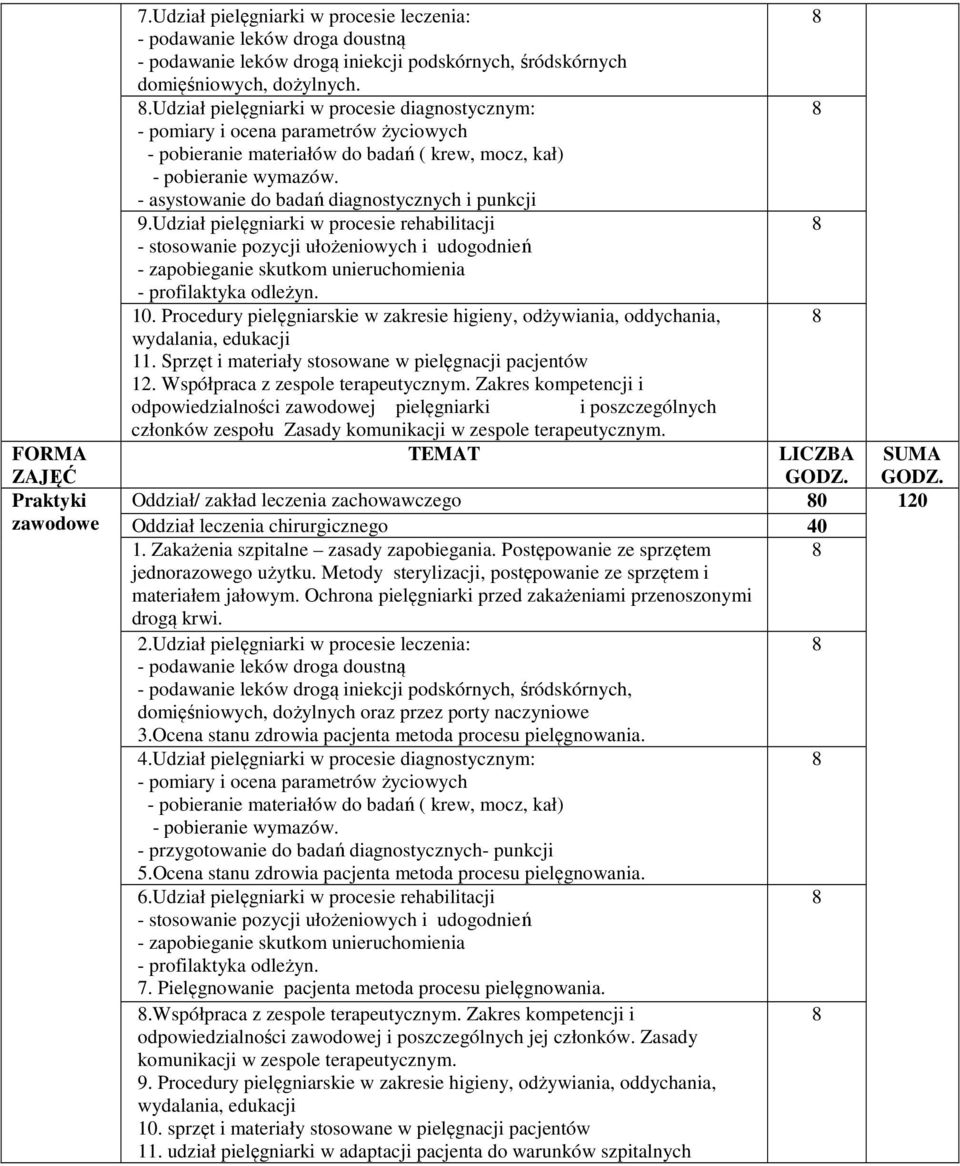 - asystowanie do badań diagnostycznych i punkcji 9.