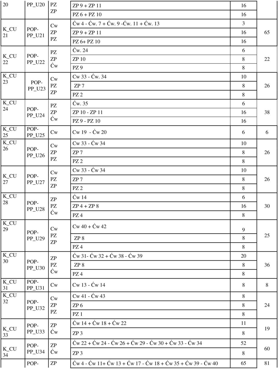 5 6 10-11 16 9-10 16 Cw Cw 19-0 6 6 Cw Cw Cw Cw - 4 10 7 Cw - 4 10 7 14 6 4 16 4 Cw 40 4 4 1- -