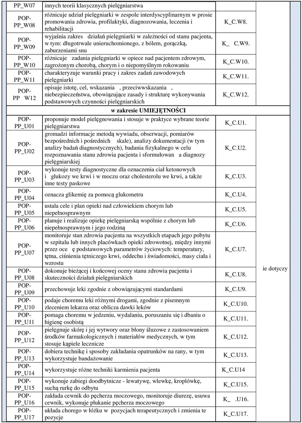 stanu pacjenta, w tym: długotrwale unieruchomionego, z bólem, gorączką, zaburzeniami snu różnicuje zadania pielęgniarki w opiece nad pacjentem zdrowym, zagrożonym chorobą, chorym i o niepomyślnym