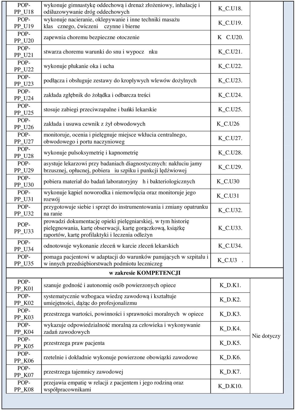 do snu i wypocz nku wykonuje płukanie oka i ucha podłącza i obsługuje zestawy do kroplywych wlewów dożylnych zakłada zgłębnik do żołądka i odbarcza treści stosuje zabiegi przeciwzapalne i bańki