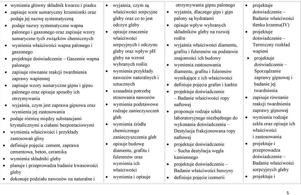 sumaryczne gipsu i gipsu palonego oraz opisuje sposoby ich otrzymywania wyjaśnia, czym jest zaprawa gipsowa oraz wymienia jej zastosowania podaje różnicę między substancjami krystalicznymi a ciałami