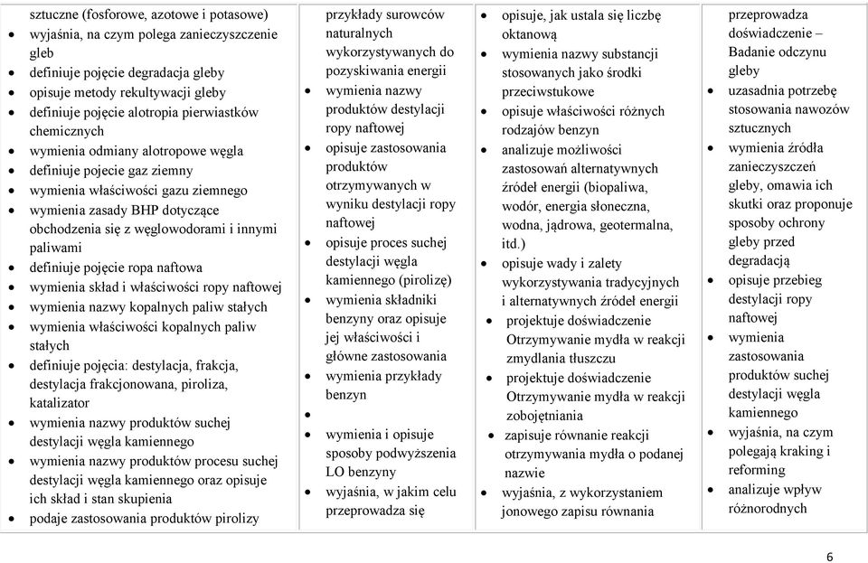 pojęcie ropa naftowa wymienia skład i właściwości ropy naftowej wymienia nazwy kopalnych paliw stałych wymienia właściwości kopalnych paliw stałych definiuje pojęcia: destylacja, frakcja, destylacja