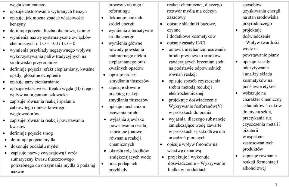 gazy cieplarnianie opisuje właściwości tlenku węgla (II) i jego wpływ na organizm człowieka zapisuje równania reakcji spalania całkowitego i niecałkowitego węglowodorów zapisuje równania reakcji