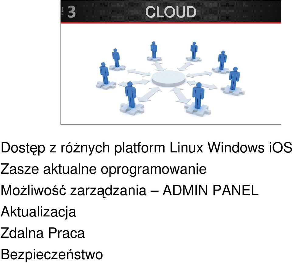 oprogramowanie Możliwość zarządzania