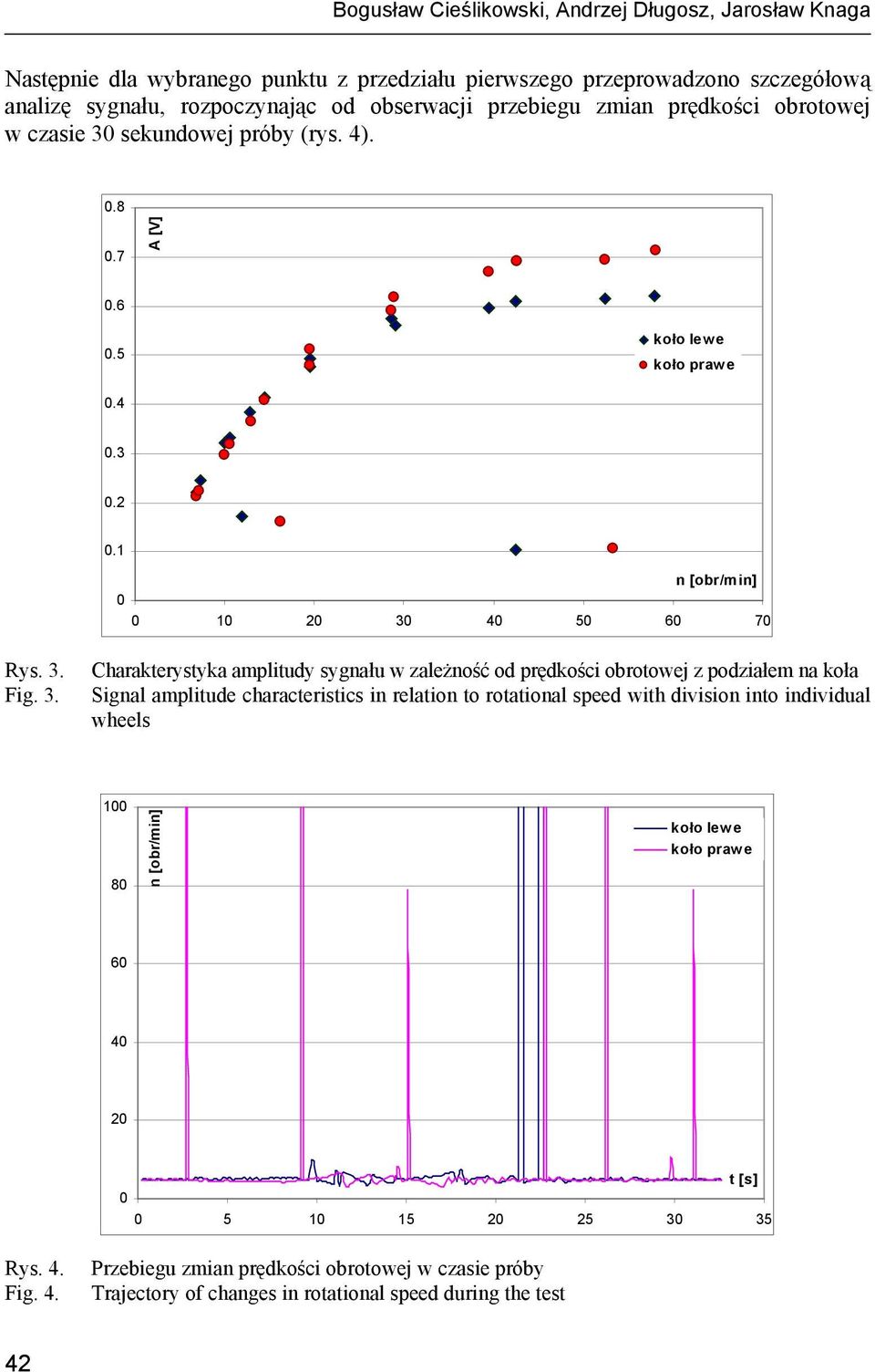 sekundowej próby (rys. 4)..8.7 A [V].6.5 koło lewe koło prawe.4.3.2.1 1 2 3 
