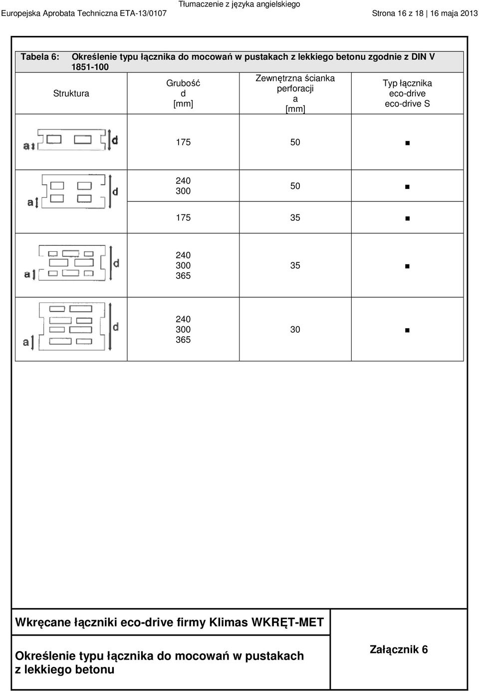 perforacji Struktura d eco-drive a [mm] eco-drive S [mm] 175 50 240 300 50 175 35 240 300 365 35 240 300 365 30