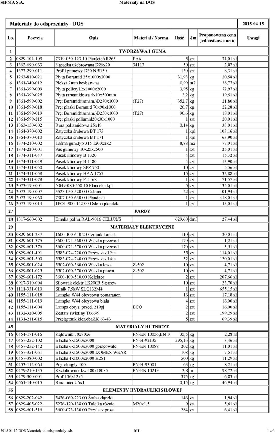 25x1000x2000 31,93 kg 20,58 zł 6 1361-340-012 Pleksa 2mm bezbarwna 0,99 m2 38,77 zł 7 1361-399-009 Płyta polietyl.