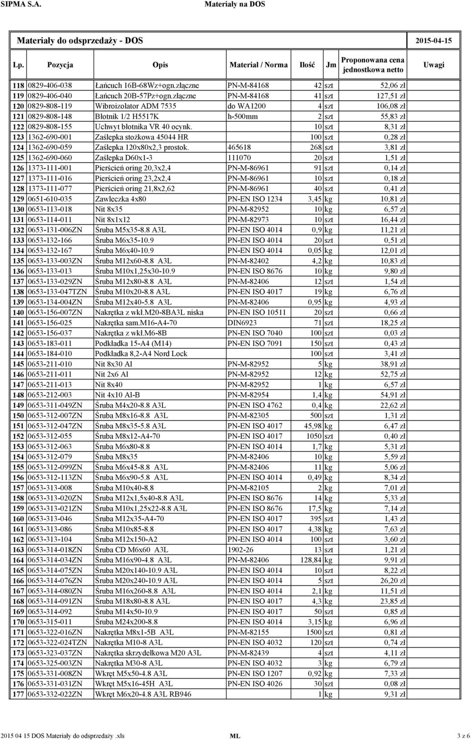 ocynk. 10 szt 8,31 zł 123 1362-690-001 Zaślepka stożkowa 45044 HR 100 szt 0,28 zł 124 1362-690-059 Zaślepka 120x80x2,3 prostok.