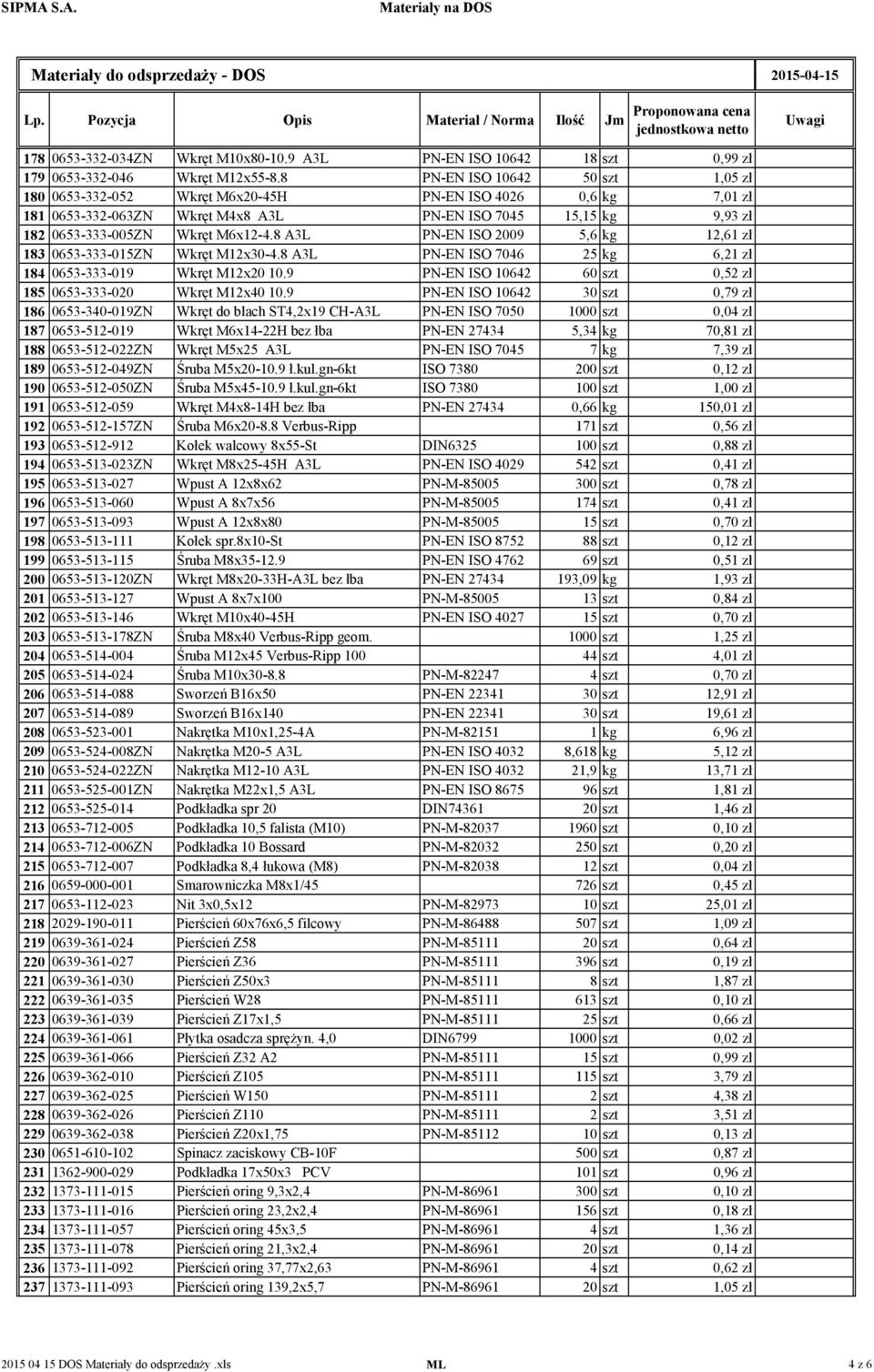 8 A3L PN-EN ISO 2009 5,6 kg 12,61 zł 183 0653-333-015ZN Wkręt M12x30-4.8 A3L PN-EN ISO 7046 25 kg 6,21 zł 184 0653-333-019 Wkręt M12x20 10.