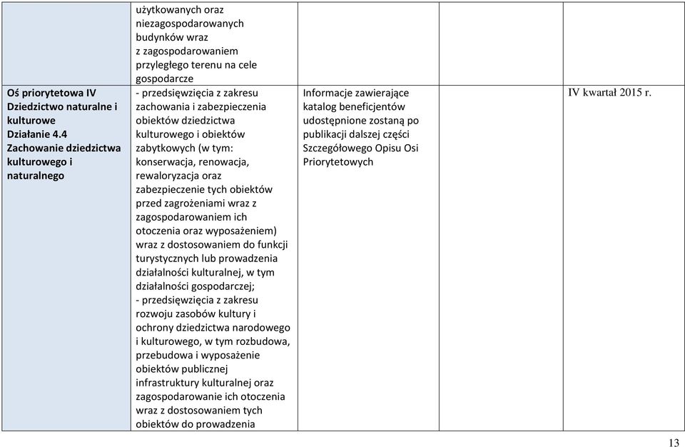 zachowania i zabezpieczenia obiektów dziedzictwa kulturowego i obiektów zabytkowych (w tym: konserwacja, renowacja, rewaloryzacja oraz zabezpieczenie tych obiektów przed zagrożeniami wraz z