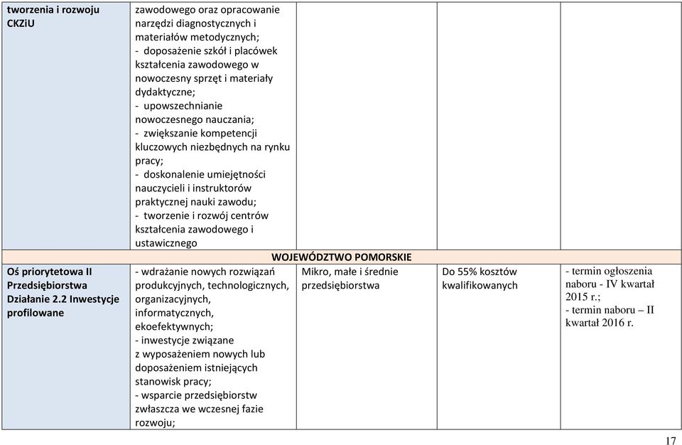 dydaktyczne; - upowszechnianie nowoczesnego nauczania; - zwiększanie kompetencji kluczowych niezbędnych na rynku pracy; - doskonalenie umiejętności nauczycieli i instruktorów praktycznej nauki