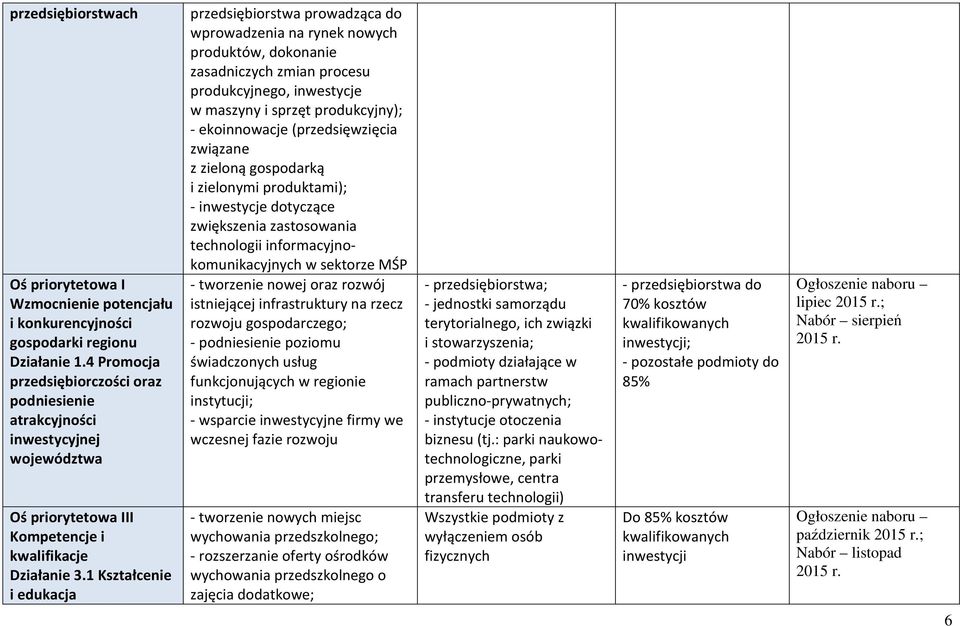 1 Kształcenie i edukacja przedsiębiorstwa prowadząca do wprowadzenia na rynek nowych produktów, dokonanie zasadniczych zmian procesu produkcyjnego, inwestycje w maszyny i sprzęt produkcyjny); -