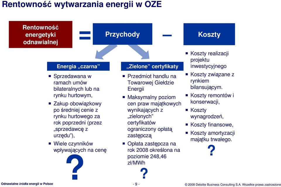 Zielone certyfikaty Przedmiot handlu na Towarowej Giełdzie Energii Maksymalny poziom cen praw majątkowych wynikających z zielonych certyfikatów ograniczony opłatą zastępczą Opłata zastępcza na rok