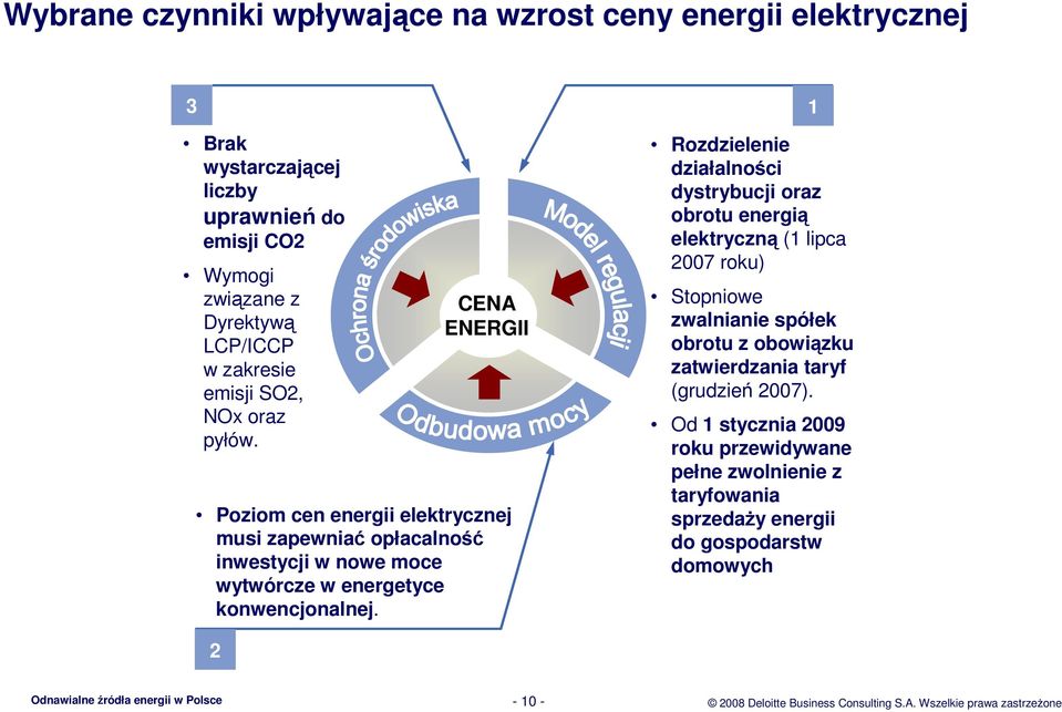 1 Rozdzielenie działalności dystrybucji oraz obrotu energią elektryczną (1 lipca 2007 roku) Stopniowe zwalnianie spółek obrotu z obowiązku zatwierdzania taryf (grudzień