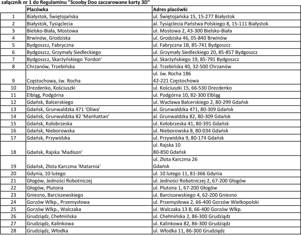 Fabryczna 1B, 85-741 Bydgoszcz 6 Bydgoszcz, Grzymały Siedleckiego ul. Grzymały Siedleckiego 20, 85-857 Bydgoszcz 7 Bydgoszcz, Skarżyńskiego 'Fordon' ul.