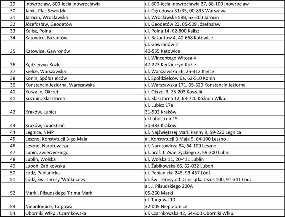 Bażantów 4, 40-668 Katowice 35 Katowice, Gawronów ul. Gawronów 2 40-555 Katowice 36 Kędzierzyn-Koźle ul. Wincentego Witosa 4 47-223 Kędzierzyn-Koźle 37 Kielce, Warszawska ul.