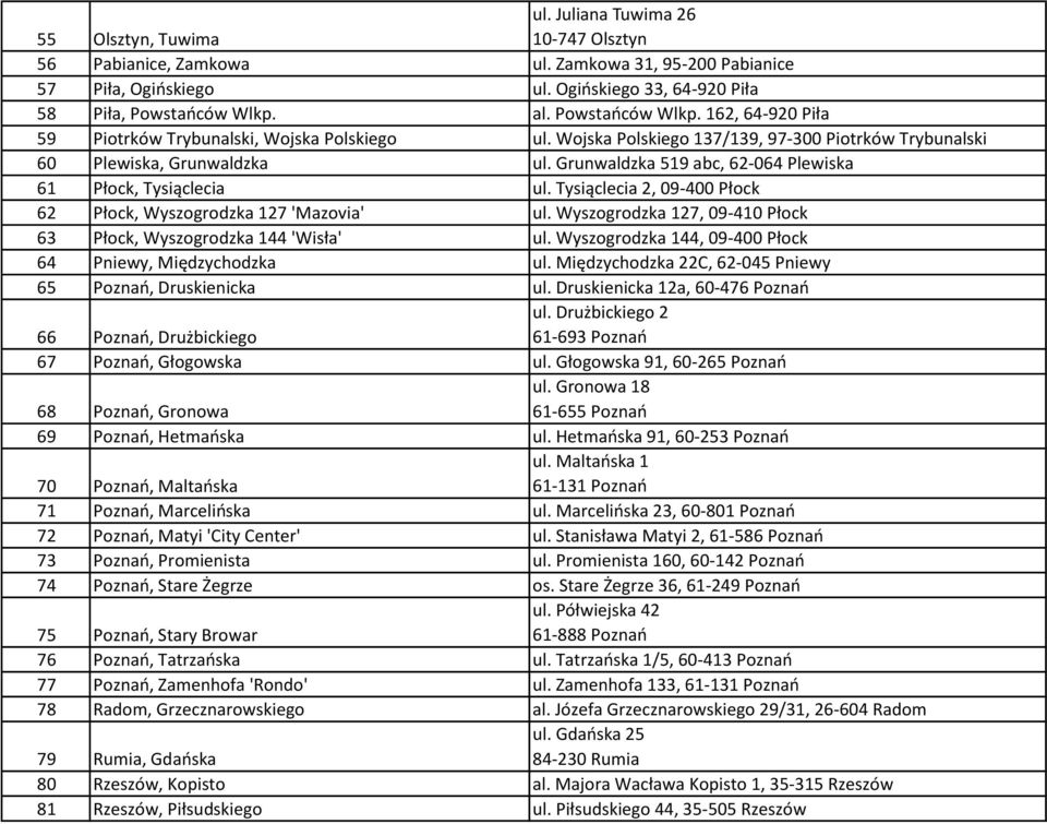 Grunwaldzka 519 abc, 62-064 Plewiska 61 Płock, Tysiąclecia ul. Tysiąclecia 2, 09-400 Płock 62 Płock, Wyszogrodzka 127 'Mazovia' ul.