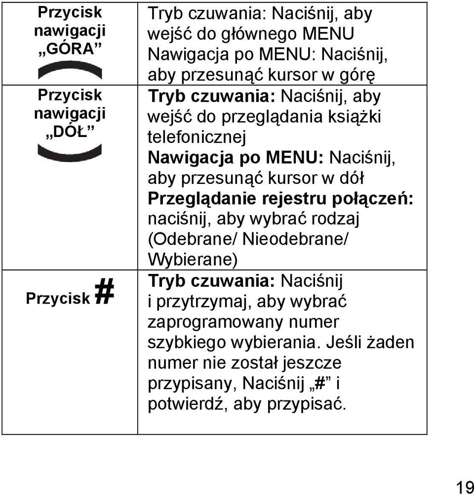 kursor w dół Przeglądanie rejestru połączeń: naciśnij, aby wybrać rodzaj (Odebrane/ Nieodebrane/ Wybierane) Tryb czuwania: Naciśnij i