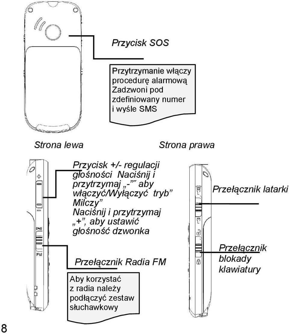 włączyć/wyłączyć tryb Milczy Naciśnij i przytrzymaj +, aby ustawić głośność dzwonka Przełącznik