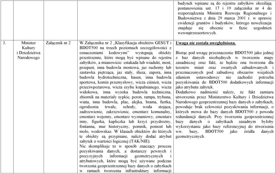 Minister Kultury i Dziedzictwa Narodowego Załącznik nr 2 W Załączniku nr 2 Klasyfikacja obiektów GESUT i BDOT500 na trzech poziomach szczegółowości z oznaczeniami kodowymi występują obiekty
