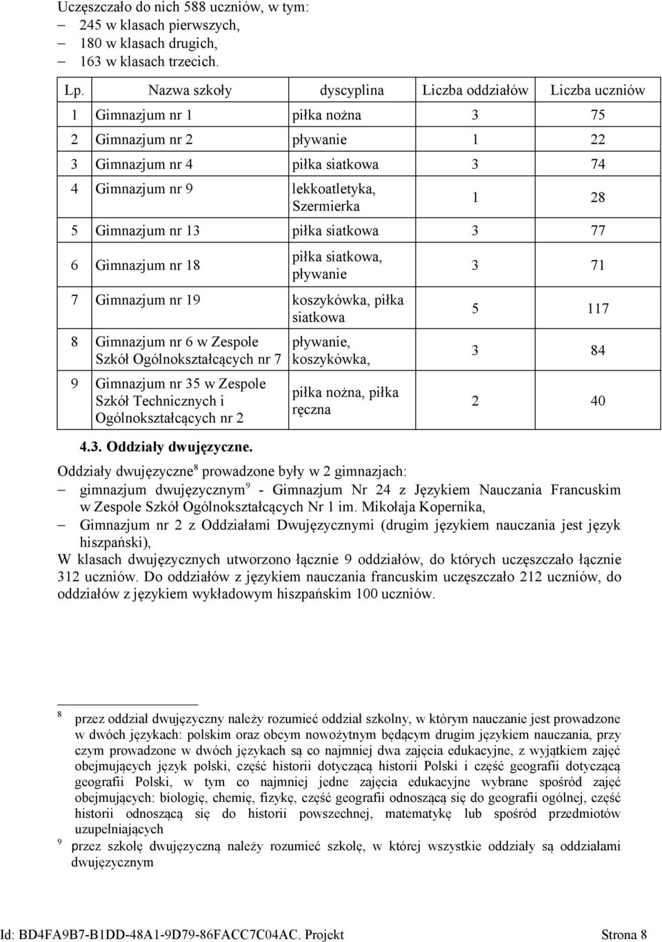 Szermierka 1 28 5 Gimnazjum nr 13 piłka siatkowa 3 77 6 Gimnazjum nr 18 piłka siatkowa, pływanie 7 Gimnazjum nr 19 koszykówka, piłka siatkowa 8 Gimnazjum nr 6 w Zespole Szkół Ogólnokształcących nr 7