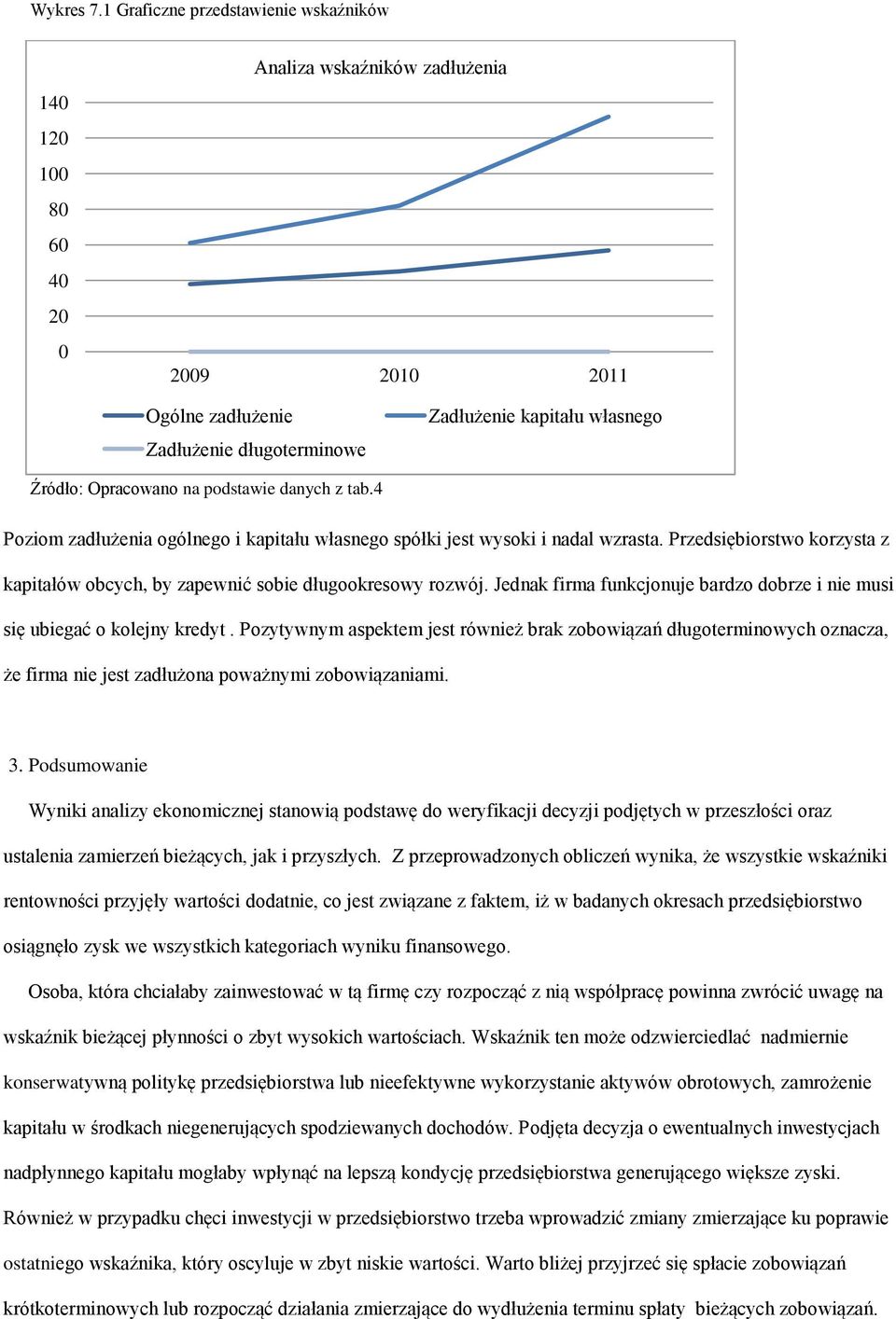 danych z tab.4 Poziom zadłużenia ogólnego i kapitału własnego spółki jest wysoki i nadal wzrasta. Przedsiębiorstwo korzysta z kapitałów obcych, by zapewnić sobie długookresowy rozwój.