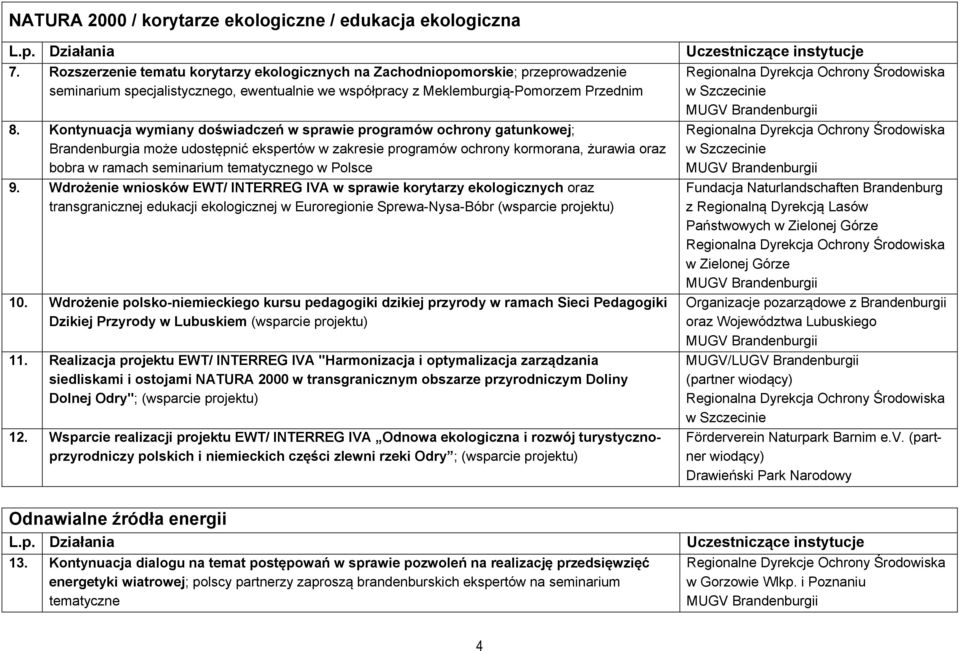 Kontynuacja wymiany doświadczeń w sprawie programów ochrony gatunkowej; Brandenburgia może udostępnić ekspertów w zakresie programów ochrony kormorana, żurawia oraz bobra w ramach seminarium