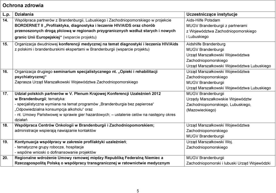 starych i nowych granic Unii Europejskiej (wsparcie projektu) 15.