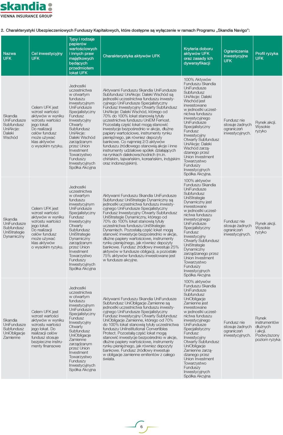 UniObligacje Zamienne Celem jest Celem jest Celem jest Do realizacji celów fundusz stosuje bezpieczne instrumenty finansowe Otwarty UniAkcje: Daleki Wschód przez Union ch Otwarty UniStrategie