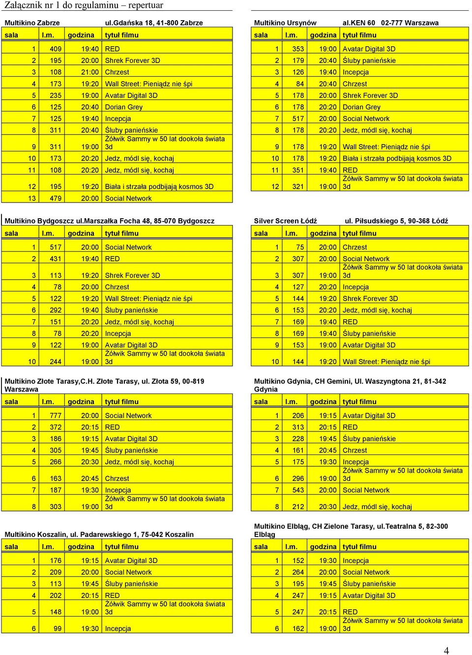 Pieniądz nie śpi 4 84 20:40 Chrzest 5 235 19:00 Avatar Digital 3D 5 178 20:00 Shrek Forever 3D 6 125 20:40 Dorian Grey 6 178 20:20 Dorian Grey 7 125 19:40 Incepcja 7 517 20:00 Social Network 8 311