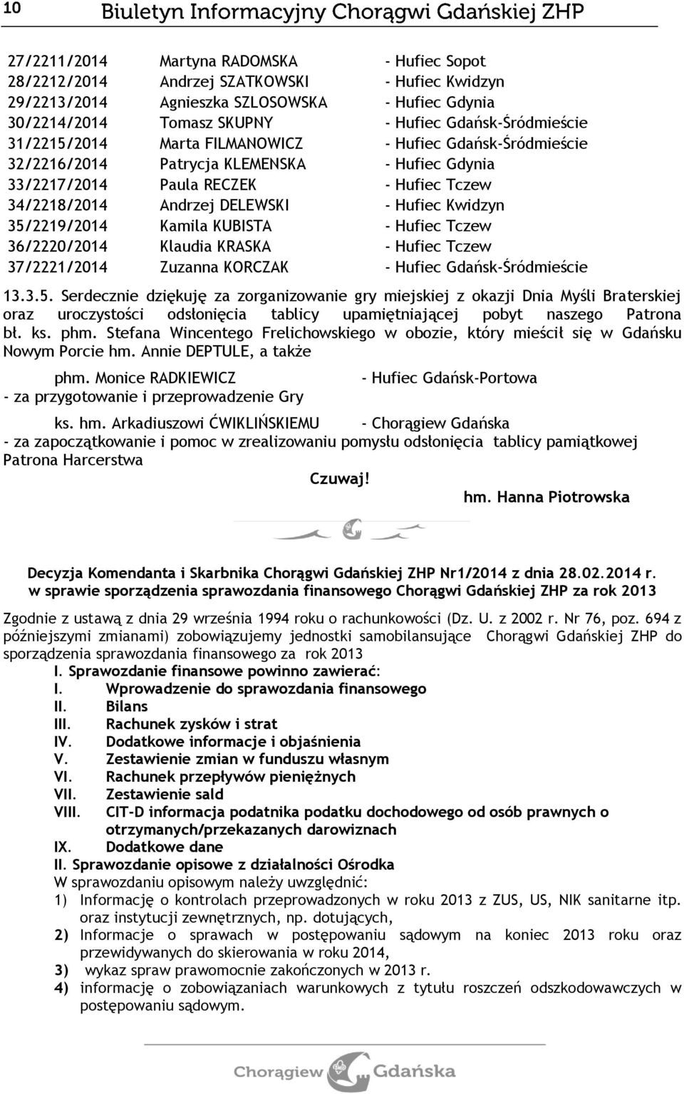 35/2219/2014 Kamila KUBISTA - Hufiec Tczew 36/2220/2014 Klaudia KRASKA - Hufiec Tczew 37/2221/2014 Zuzanna KORCZAK - Hufiec Gdańsk-Śródmieście 13.3.5. Serdecznie dziękuję za zorganizowanie gry miejskiej z okazji Dnia Myśli Braterskiej oraz uroczystości odsłonięcia tablicy upamiętniającej pobyt naszego Patrona bł.