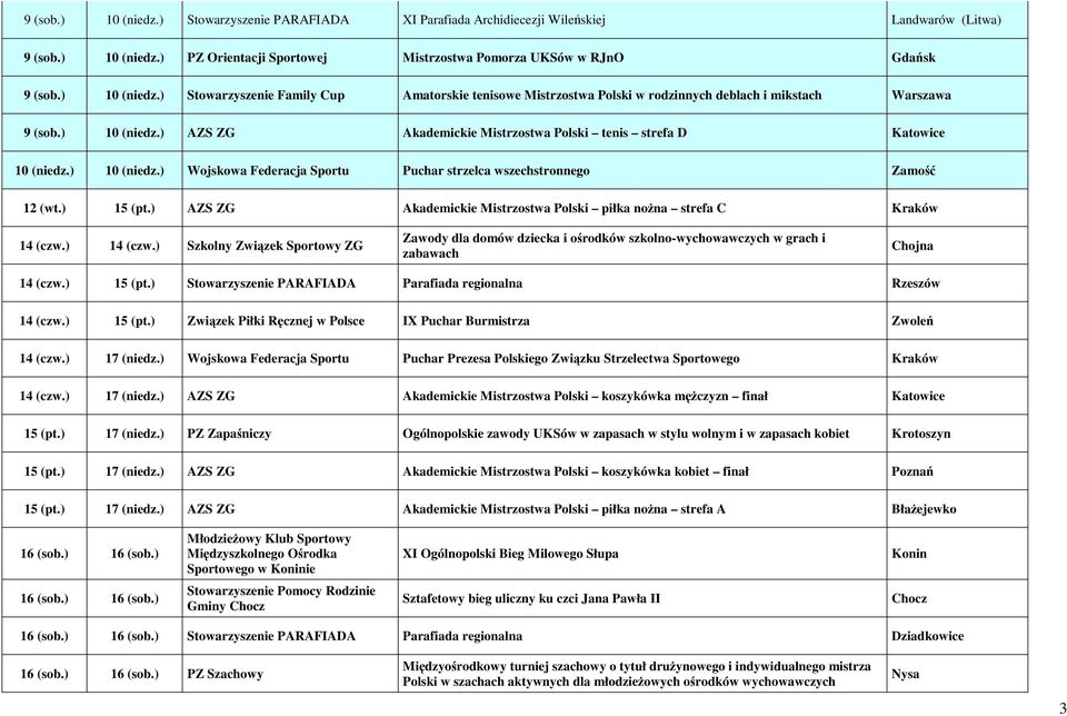 ) 10 (niedz.) Wojskowa Federacja Sportu Puchar strzelca wszechstronnego Zamość 12 (wt.) 15 (pt.) AZS ZG Akademickie Mistrzostwa Polski piłka nożna strefa C Kraków 14 (czw.) 14 (czw.