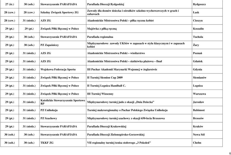 ) AZS ZG Akademickie Mistrzostwa Polski piłka ręczna kobiet Cieszyn 29 (pt.) 29 (pt.) Związek Piłki Ręcznej w Polsce Majówka z piłką ręczną Koszalin 29 (pt.) 30 (sob.