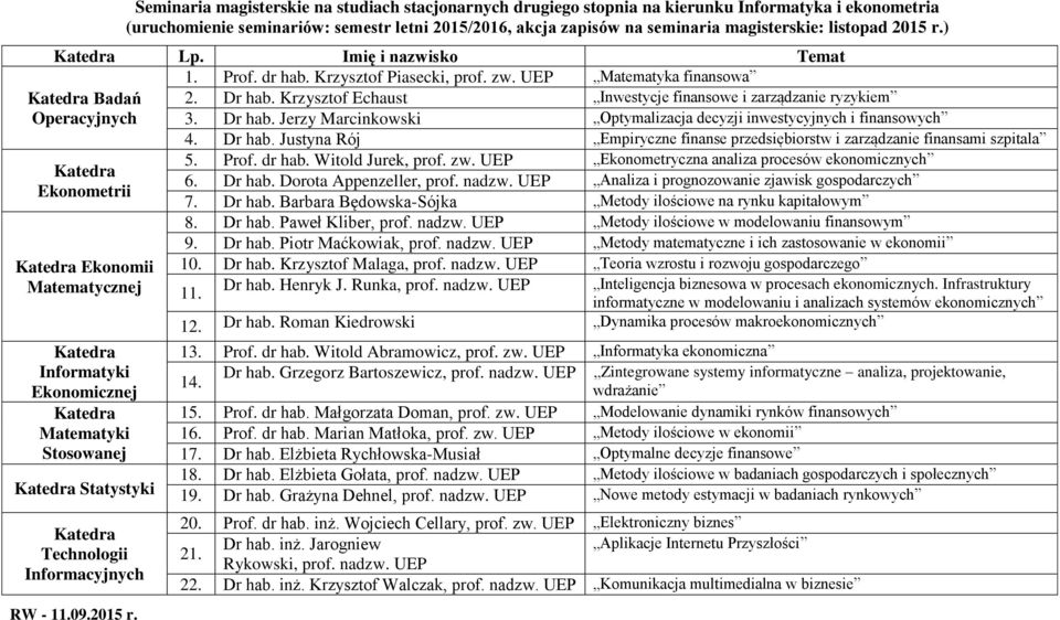 Krzysztof Echaust Inwestycje finansowe i zarządzanie ryzykiem Operacyjnych 3. Dr hab.