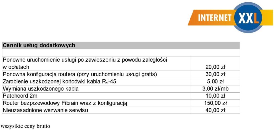 RJ-45 Wymiana uszkodzonego kabla Patchcord 2m Router bezprzewodowy Fibrain wraz z konfiguracją